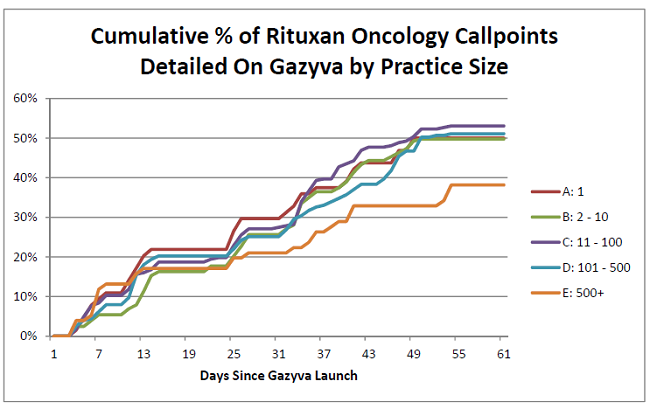 Gazyva Launch Practice Size